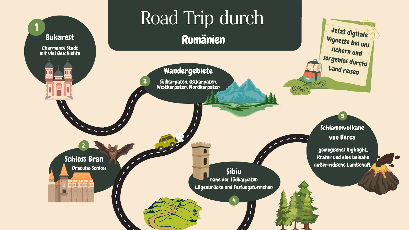 Roadtrip Karte Rumänien