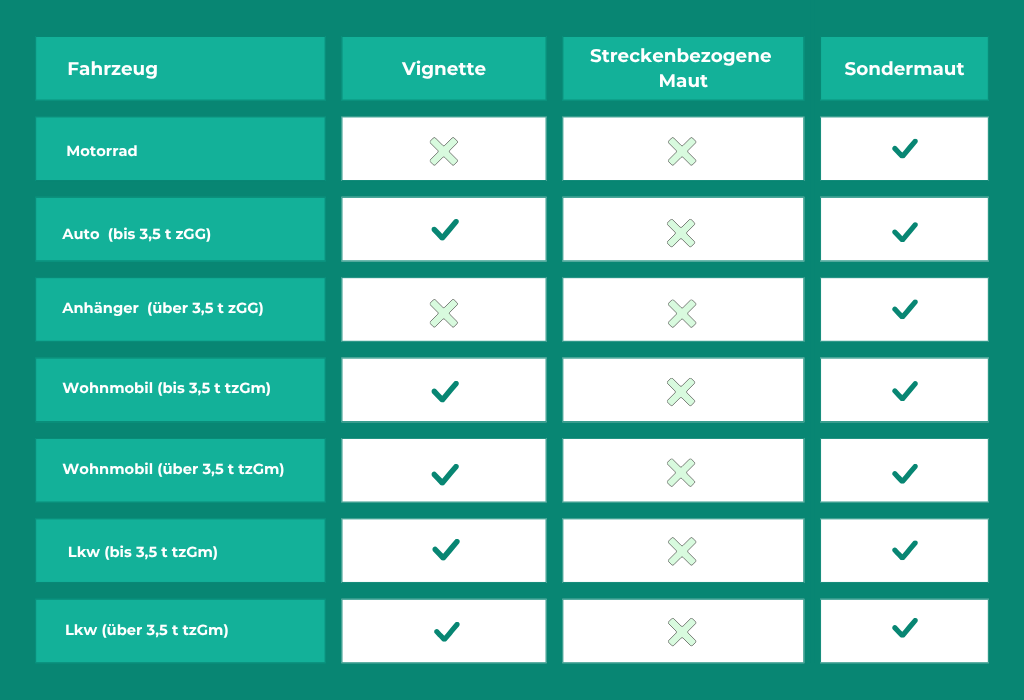Maut Bulgarien Maut Bulgarien